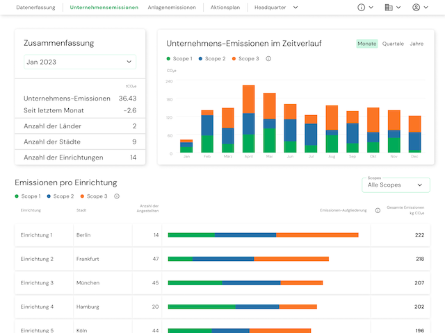 Screenshot des CO2-Rechner Tools